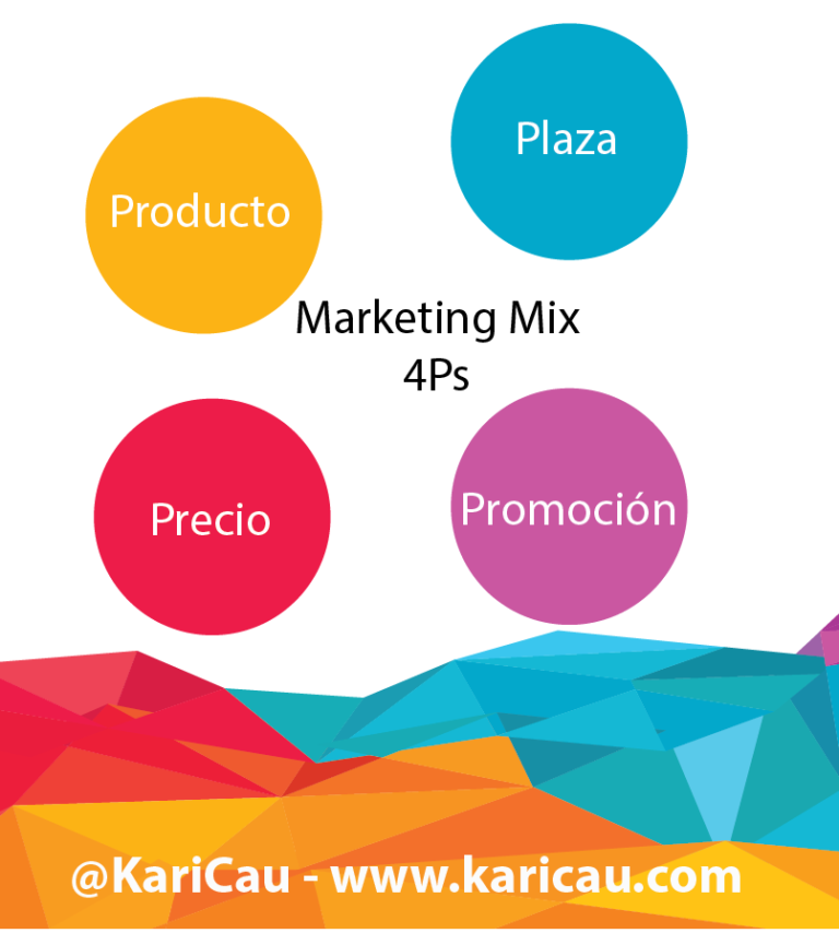 Ejemplo Y Definición Del Marketing Mix - KC